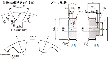 製品紹介・タイミングプーリ～TKG高木鉄工株式会社～